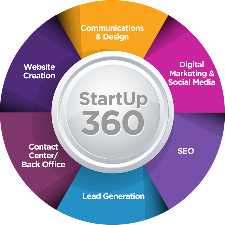 StartUp 360 Services