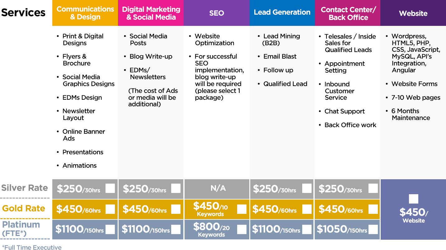 StartUp 360 Services